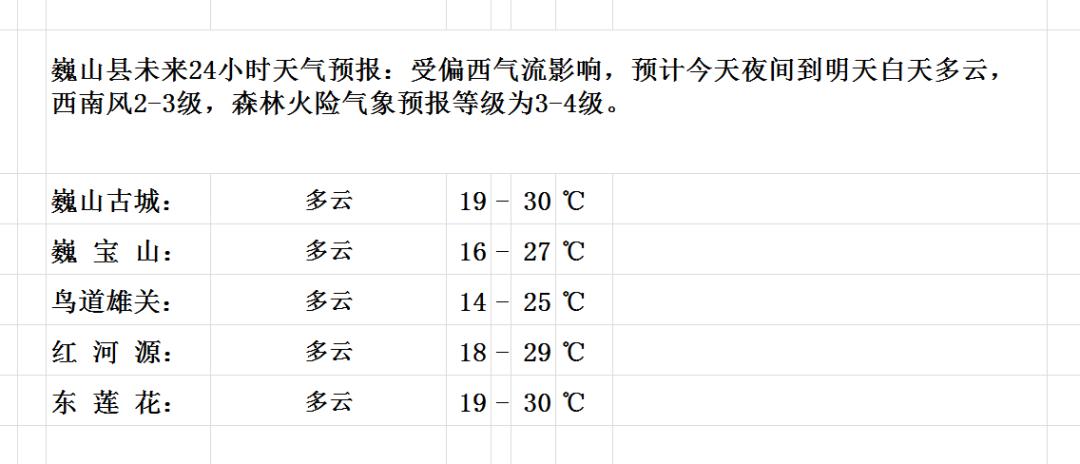 绕村天气预报更新通知