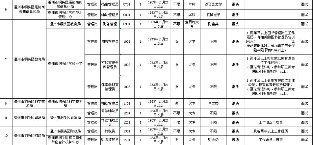 四会市级托养福利事业单位项目最新进展报告