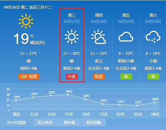 石家庄村委会天气预报更新通知