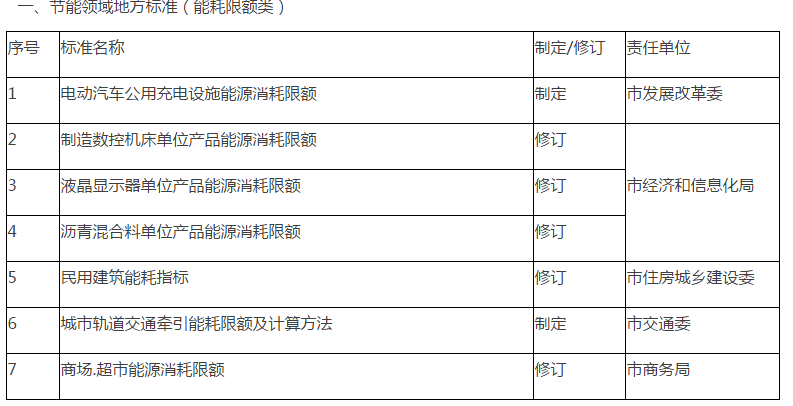 张家口市发展和改革委员会最新发展规划概览