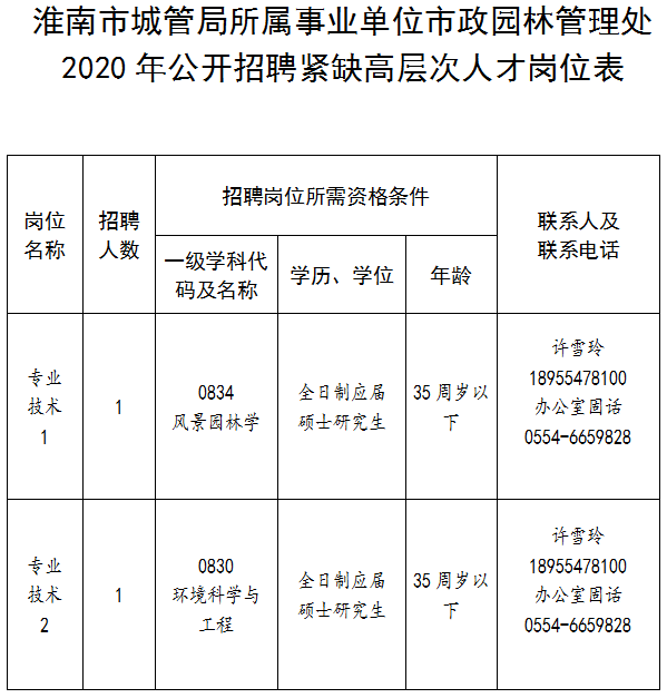 徐州市园林管理局最新招聘启事概览