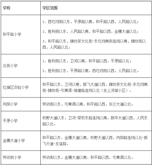 牧野区小学招聘信息与招聘细节深度解析