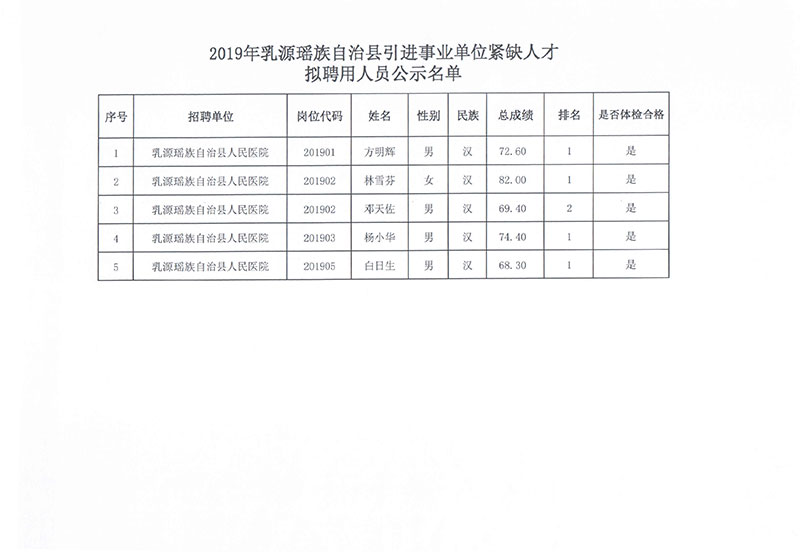 鱼峰区农业农村局最新招聘概述及细节揭秘