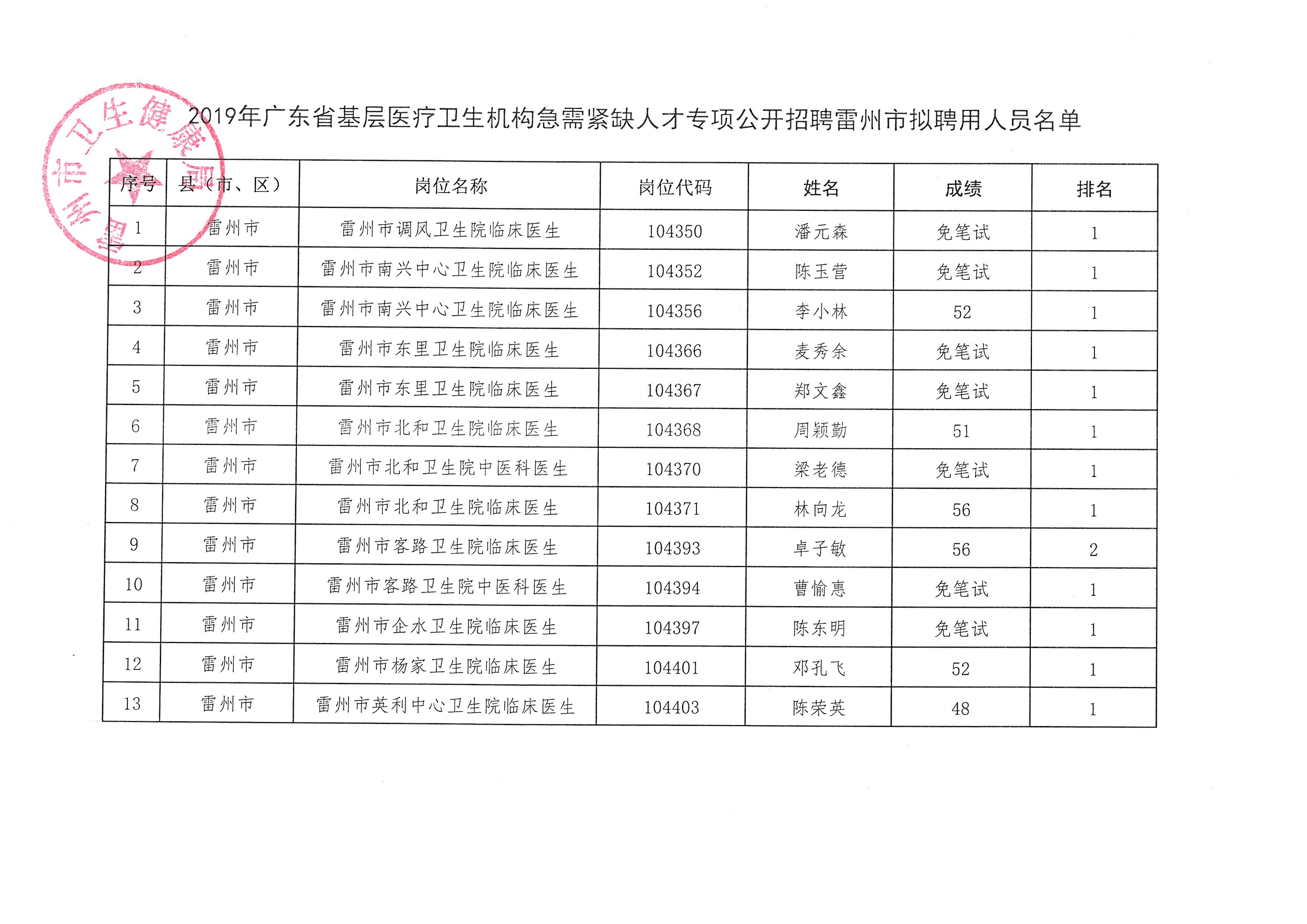 清城区康复事业单位发展规划展望