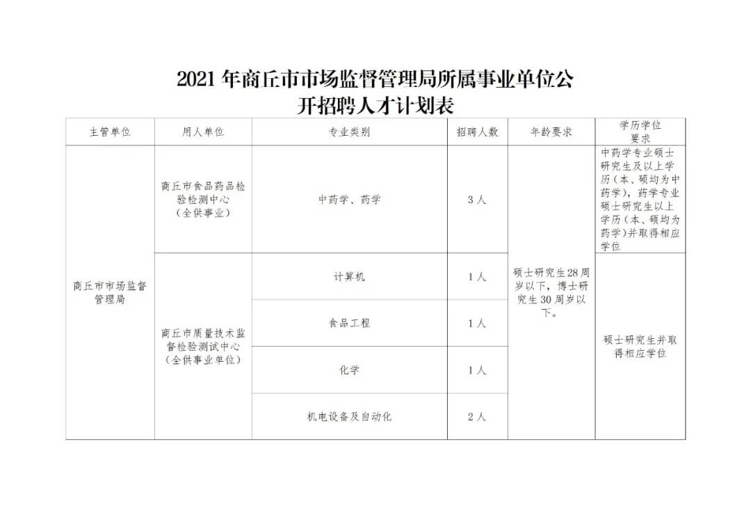 安丘市市场监督管理局最新招聘启事概览