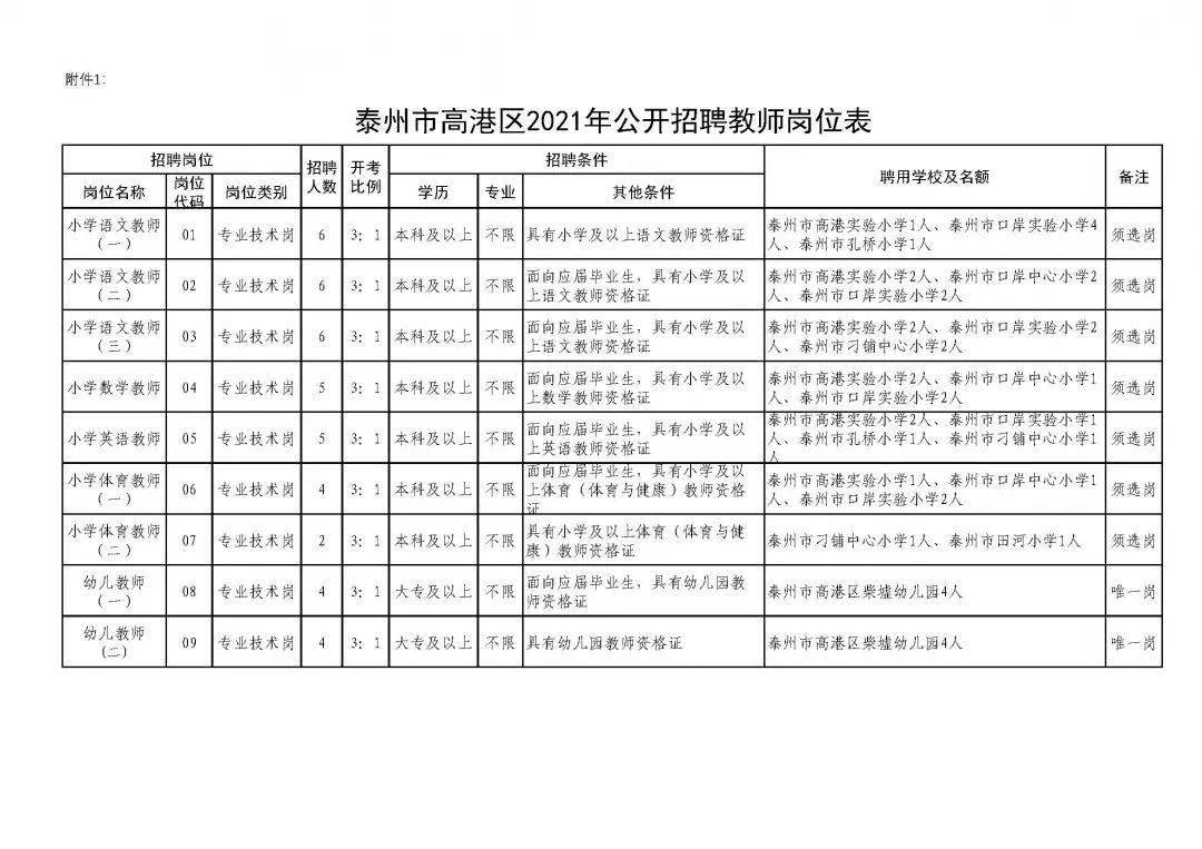 高邮市初中最新招聘概览，职位、要求及待遇全解析