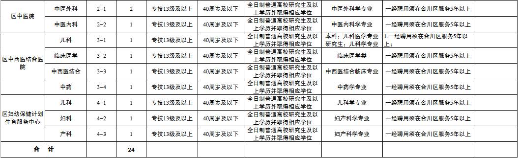 合川区计生委最新招聘与职业发展机会探索