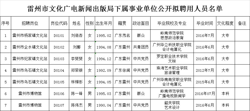 宜春市新闻出版局最新招聘启事概述