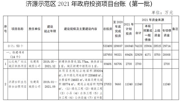 济源市数据和政务服务局最新项目进展报告概览