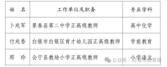 白银区教育局人事大调整，重塑教育格局，引领未来之光，新领导团队照亮教育之路