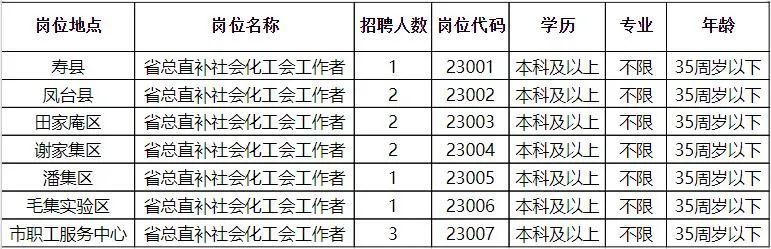 曲水县科技局最新招聘信息解读与应聘指南