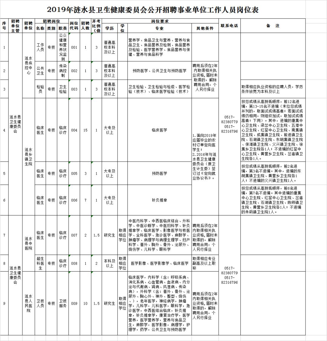 横县卫生健康局最新招聘启事发布