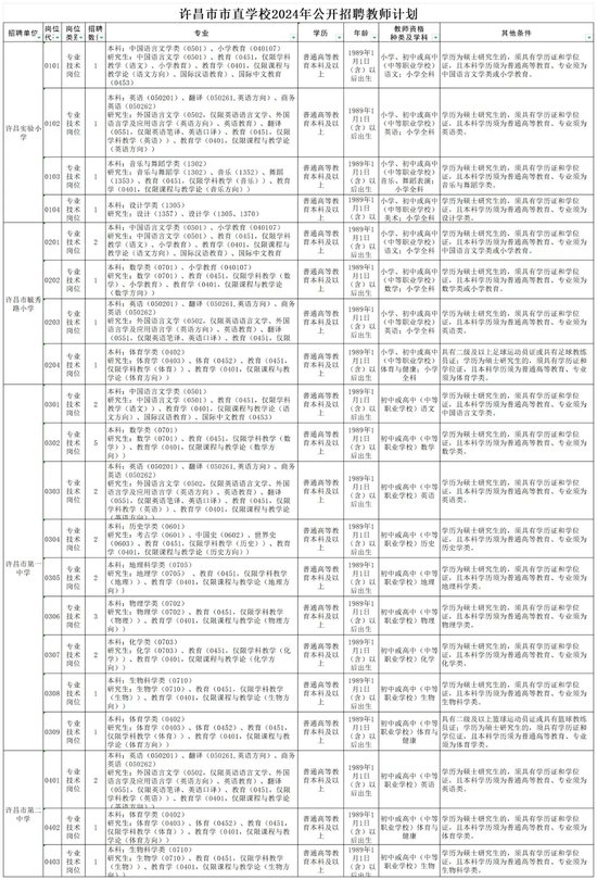 许昌市社会科学院最新招聘启事发布