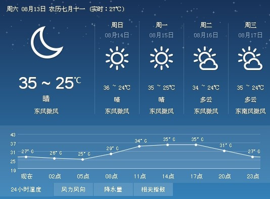 铜石镇天气预报更新通知