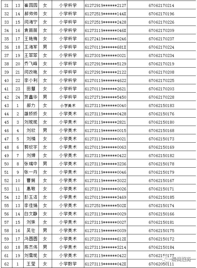 清涧县住房和城乡建设局招聘公告，最新职位信息及申请指南