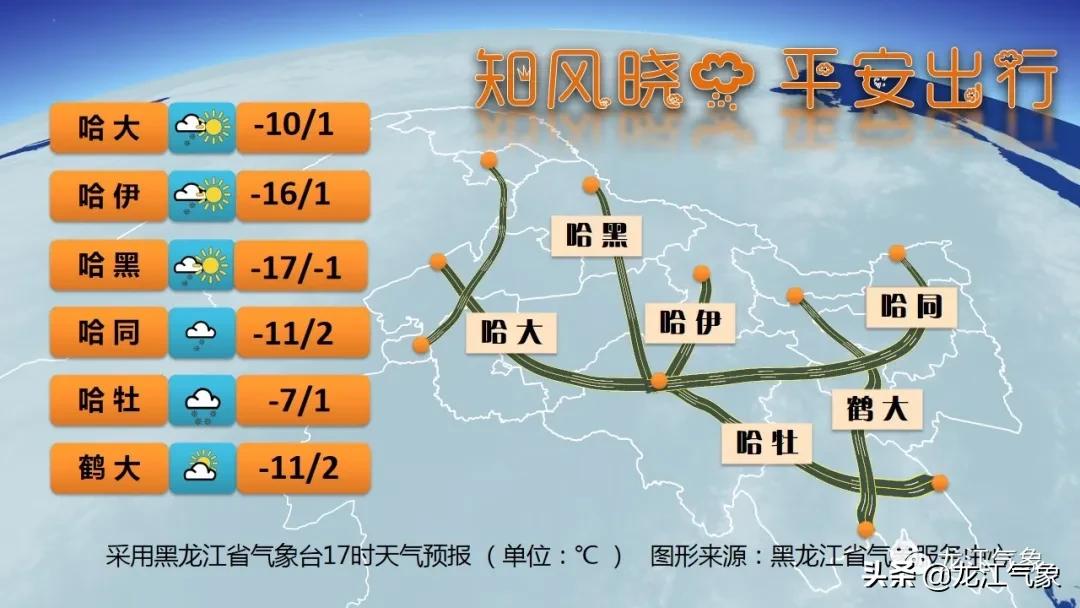 牡丹江分局局直天气预报最新详解