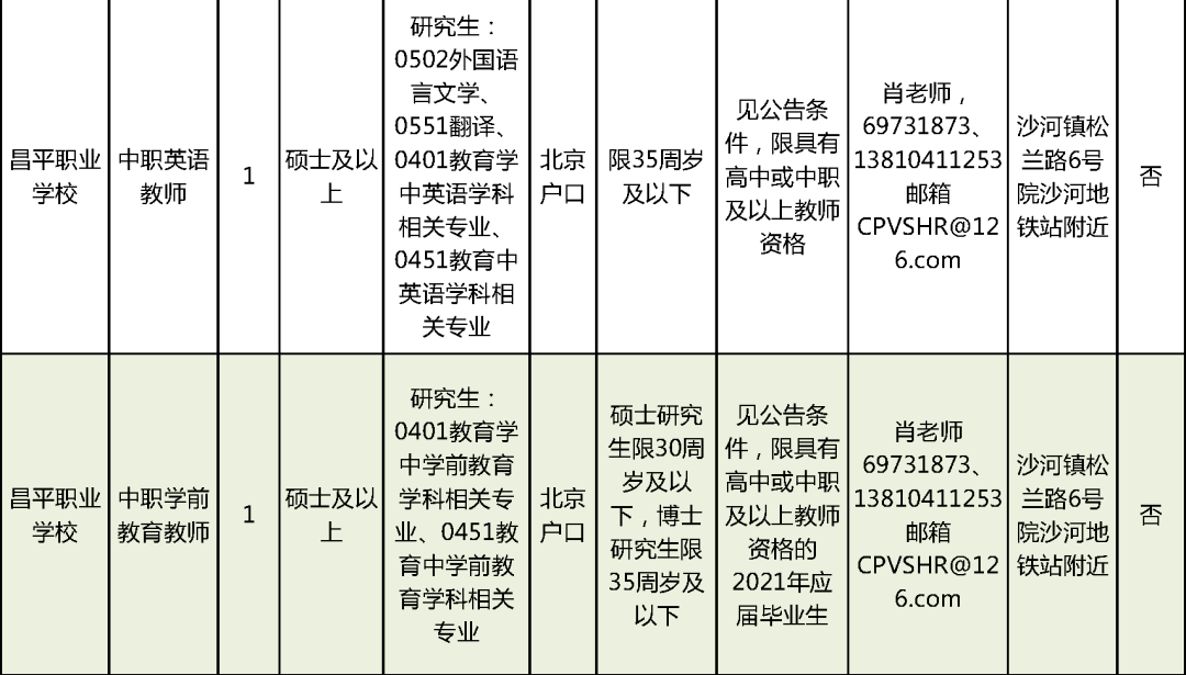 汉滨区成人教育事业单位招聘启事概览