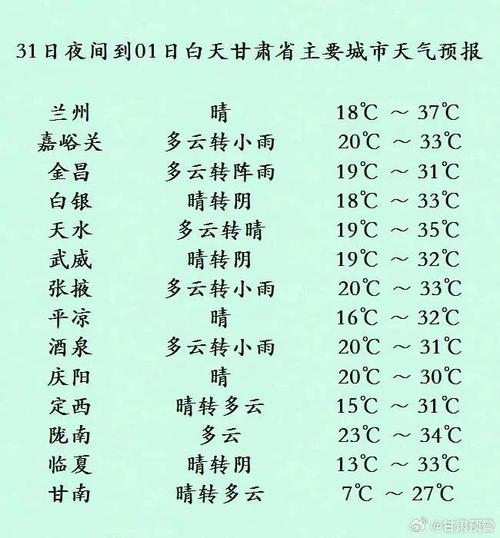 平凉市最新天气预报通知