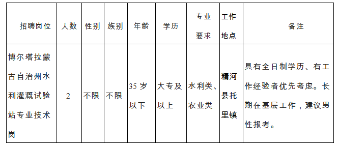 博尔塔拉蒙古自治州市发展和改革委员会最新招聘概述揭秘