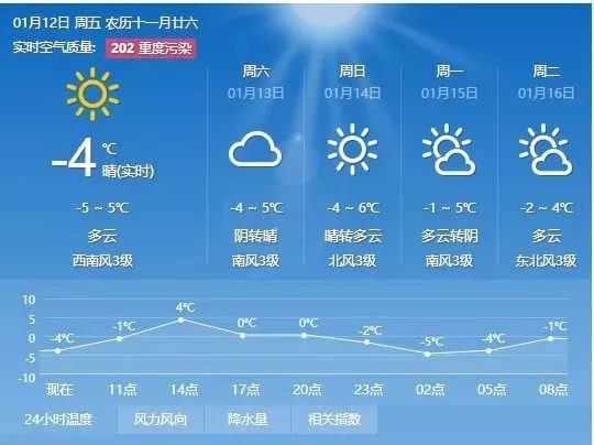 六景镇天气预报更新通知