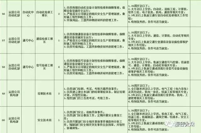 平川区特殊教育事业单位招聘公告及解读