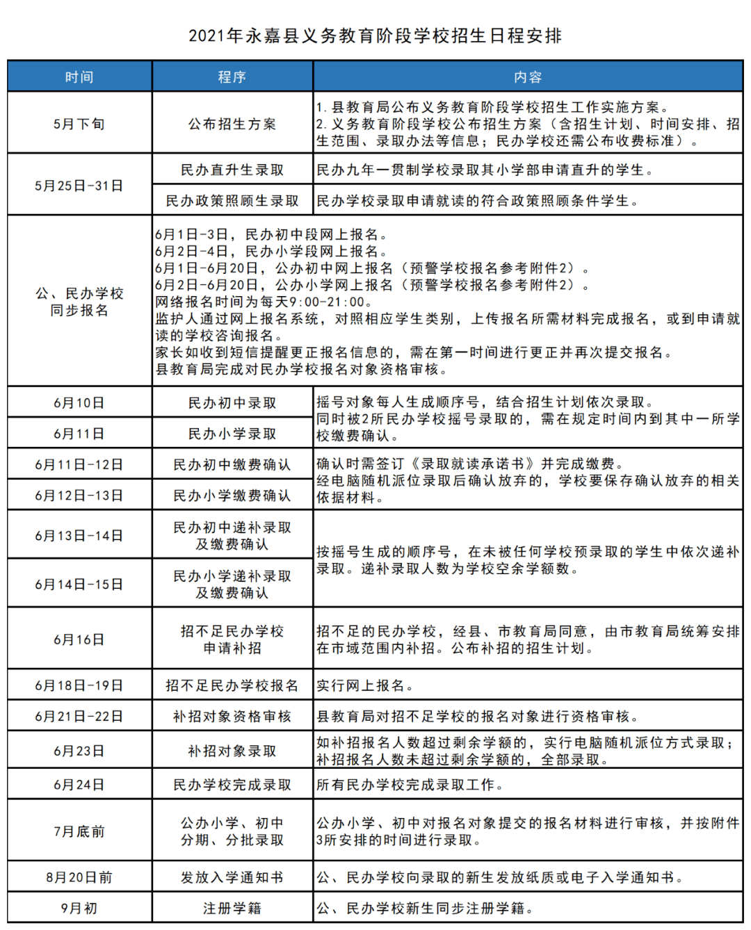 抚宁县成人教育事业单位全新发展规划揭晓