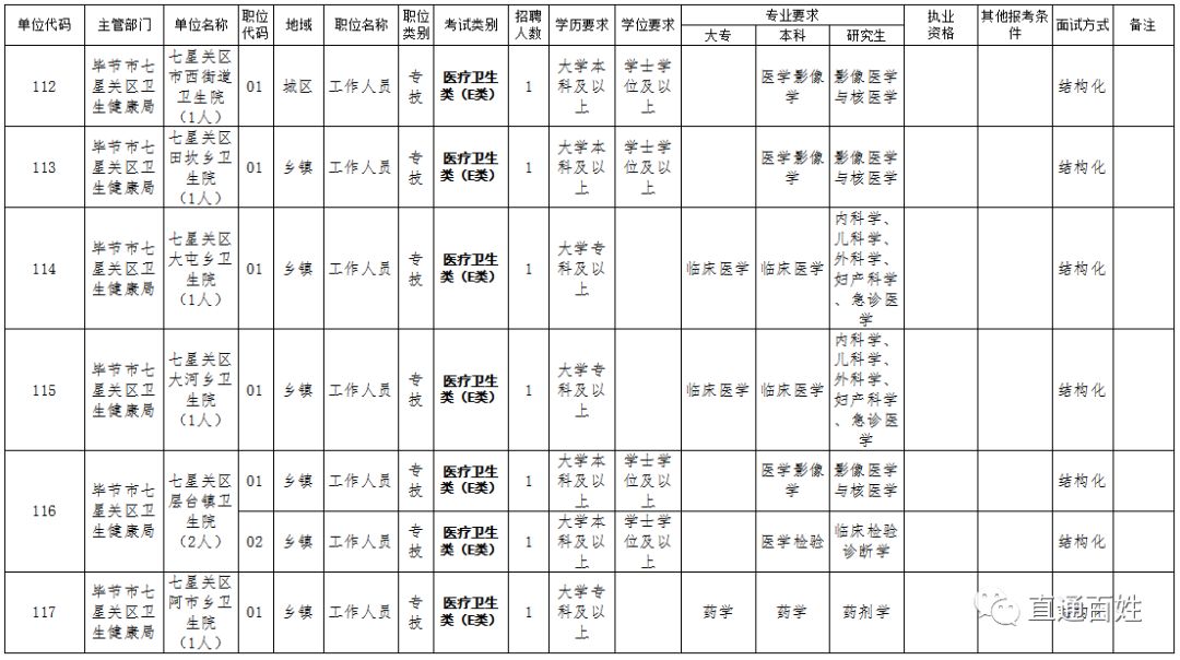 七星区殡葬事业单位招聘开启，行业展望与最新职位信息