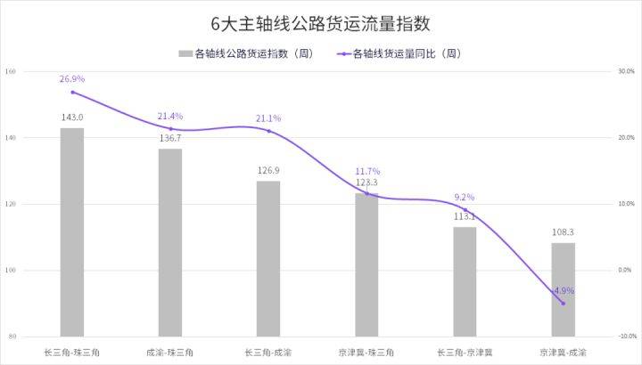 义马市公路运输管理事业单位最新动态报道