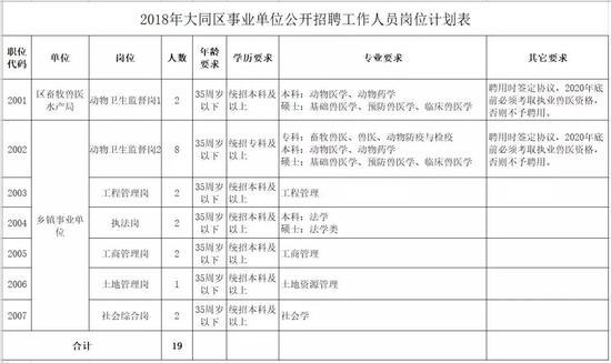 大同县市场监督管理局最新招聘公告解读