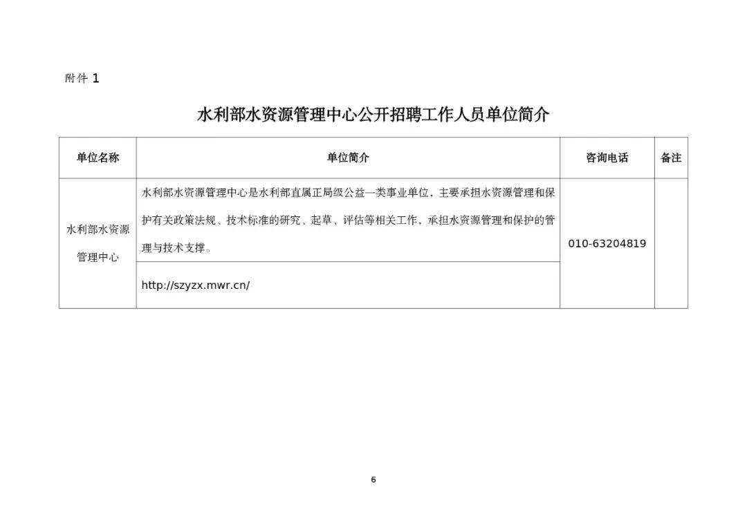 颍泉区水利局招聘最新信息全面解析