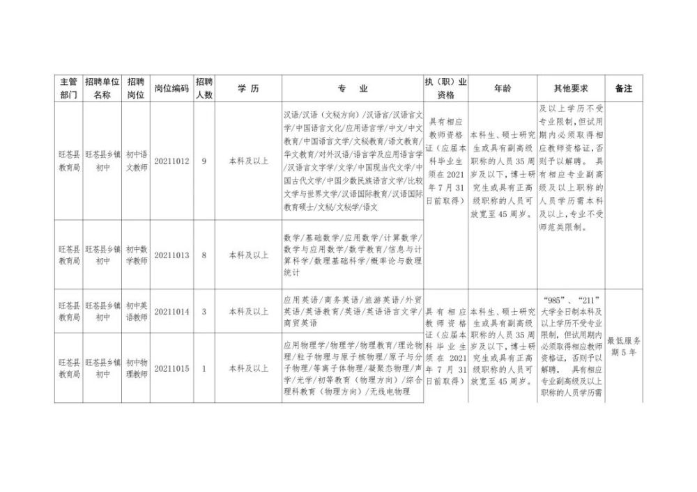 尼木县级托养福利事业单位招聘启事