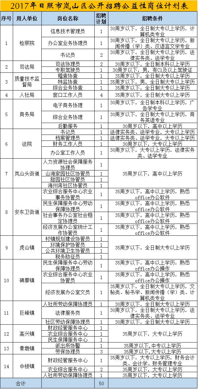 铁山区人力资源和社会保障局未来发展规划展望