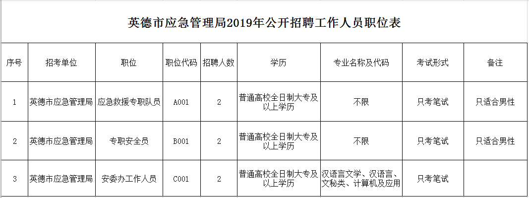 深泽县应急管理局招聘公告概览