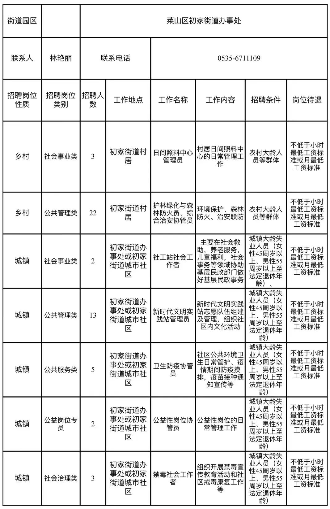 新山村街道最新招聘信息汇总