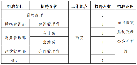 西区级公路维护监理事业单位招聘启事公告