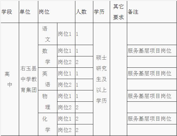 右玉县医疗保障局招聘信息与细节解析