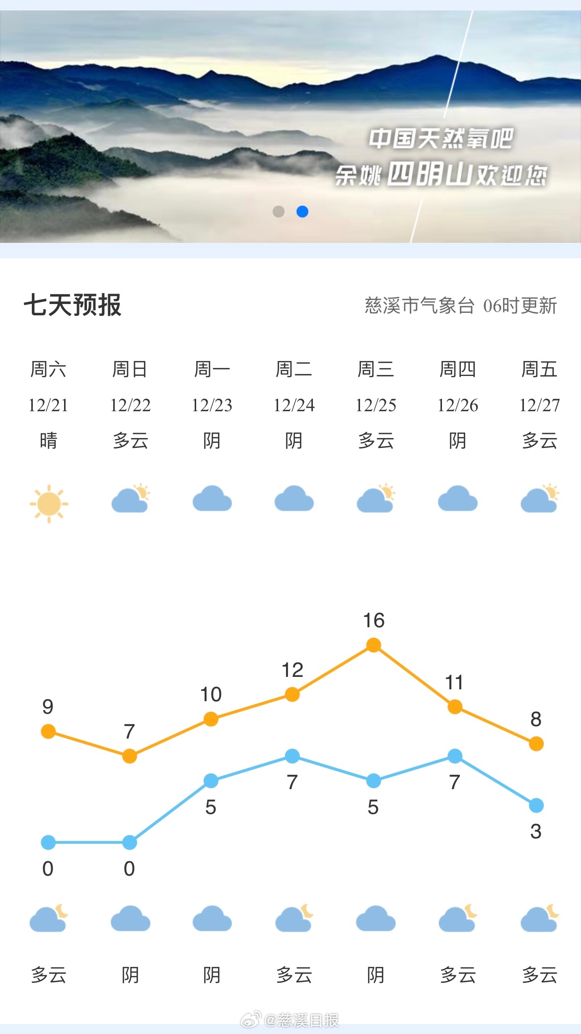 箬横镇天气预报更新通知