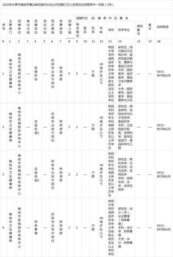 榆树市文化广电体育和旅游局招聘启事新鲜出炉