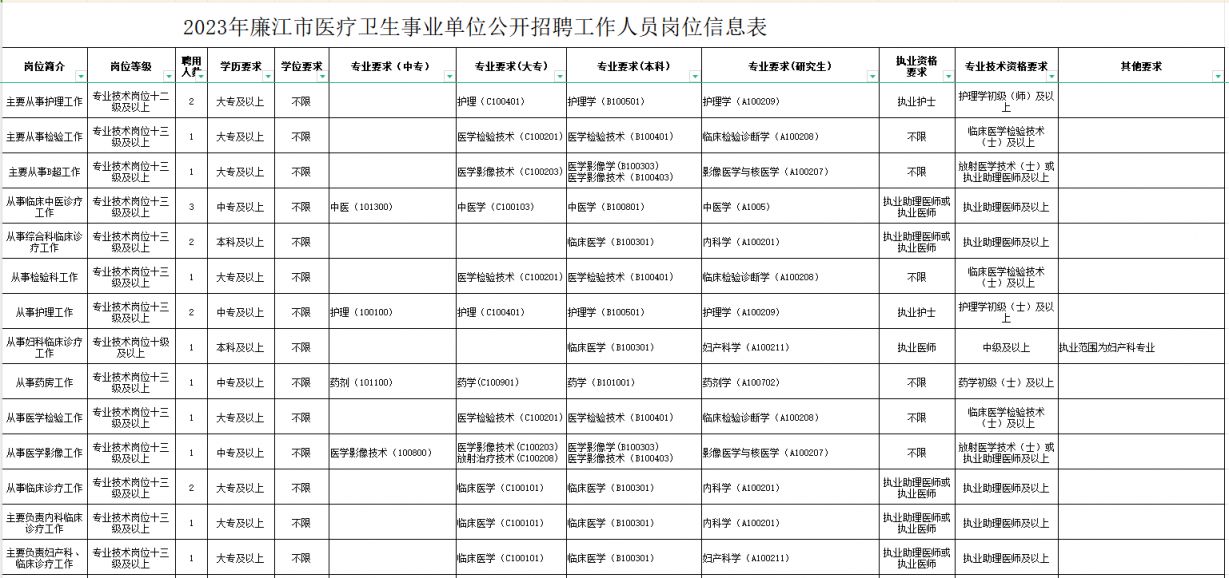 鹤山市康复事业单位最新招聘启事概览