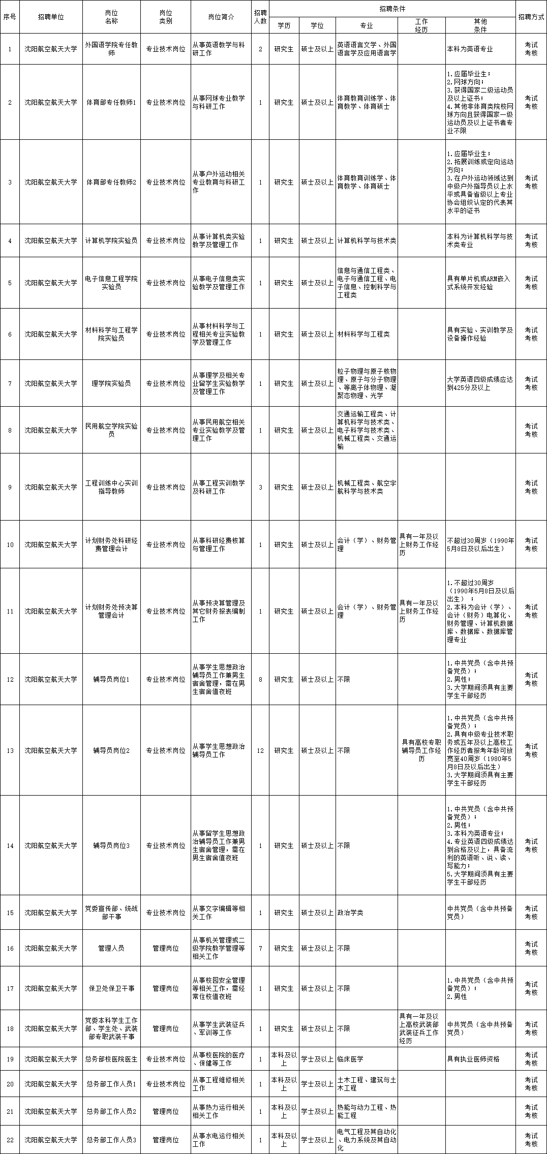 鸡泽县级托养福利事业单位招聘启事全新发布