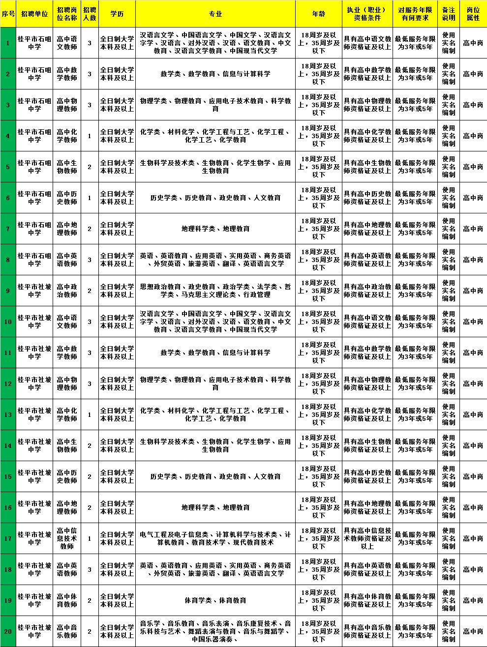 安源区康复事业单位最新招聘启事概览