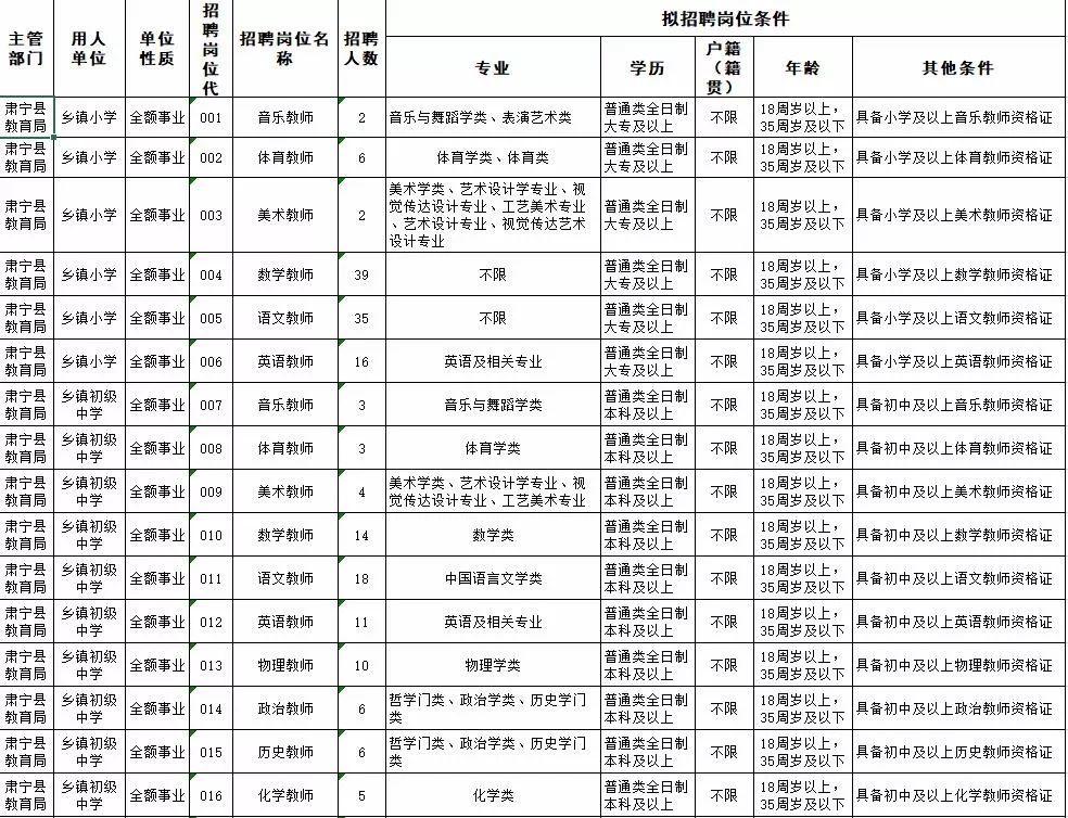 肃宁县住房和城乡建设局招聘启事