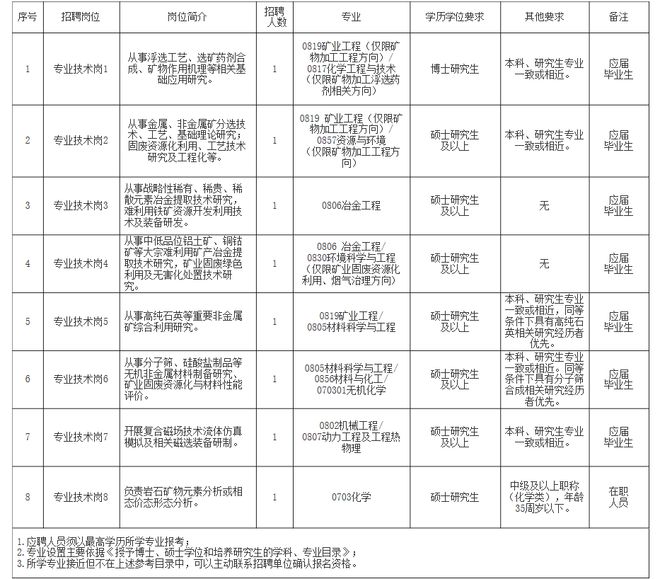 南雄市自然资源和规划局招聘最新信息解读