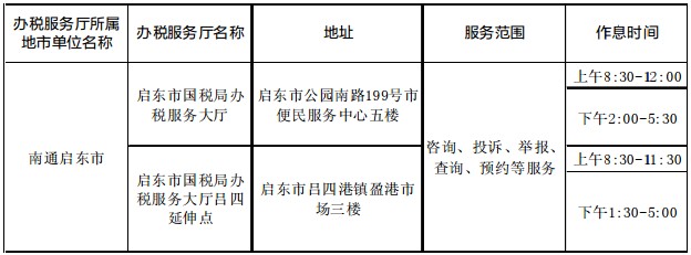 沙依巴克区数据和政务服务局招聘启事及职位概述