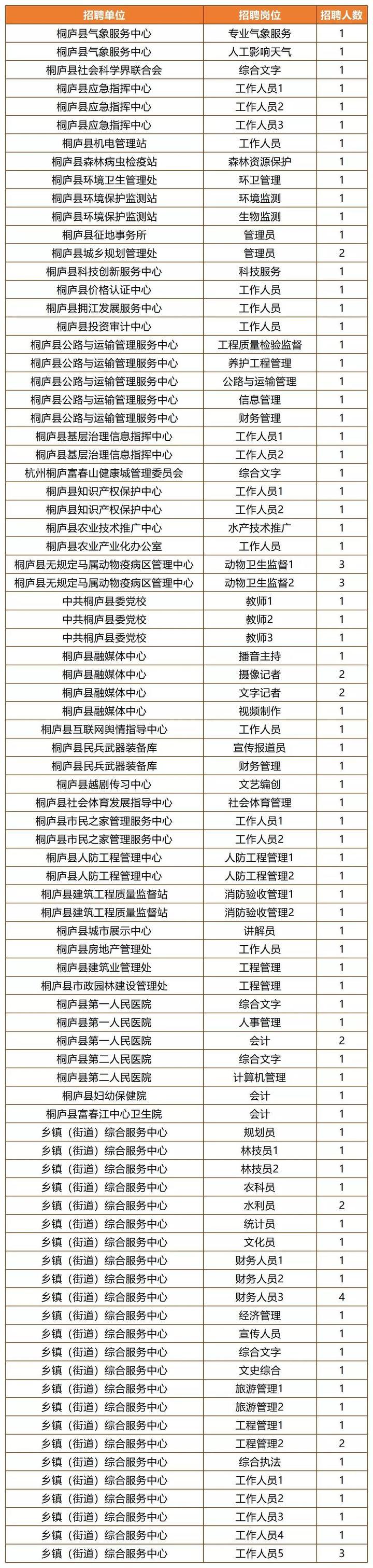 桐庐县农业农村局最新招聘概况及解读