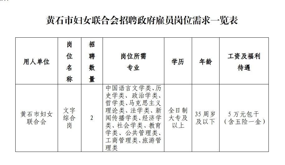 黄石港区剧团最新招聘信息及细节深度解析