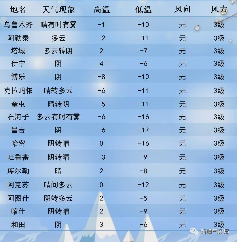 卡尔琼村天气预报更新