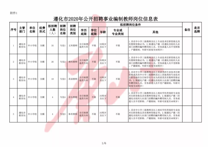 遵化市成人教育事业单位最新项目探究与进展