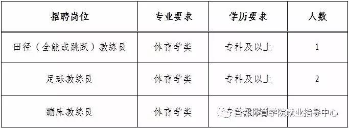 和顺县体育局最新招聘信息与招聘细节深度解析