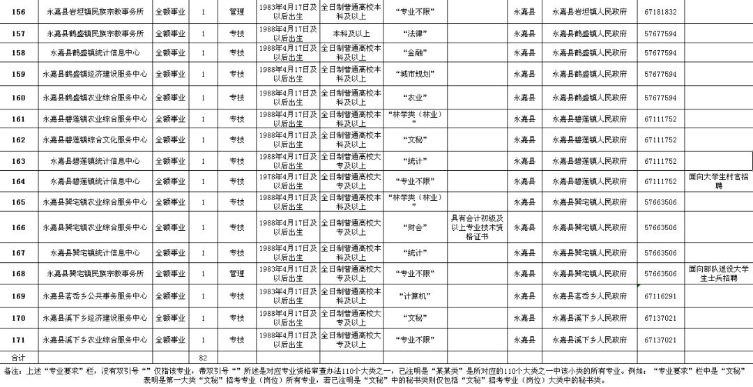 英吉沙县公路运输管理事业单位最新项目概览